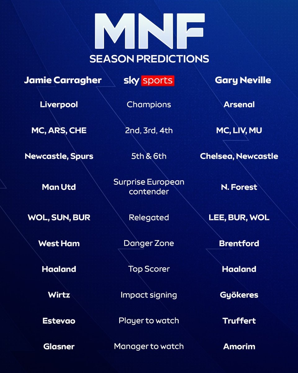 切尔西, 内维尔预测, 欧战名额