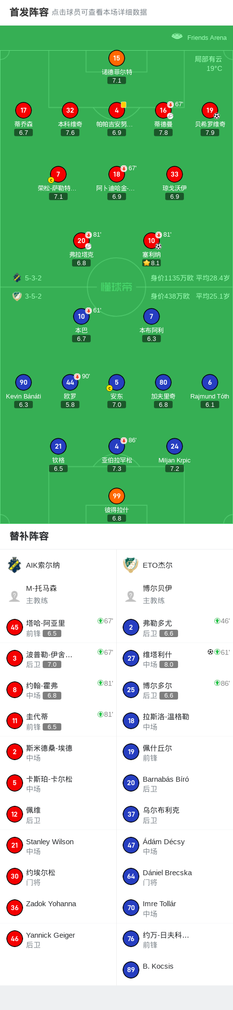 分钟, 占得晋级先