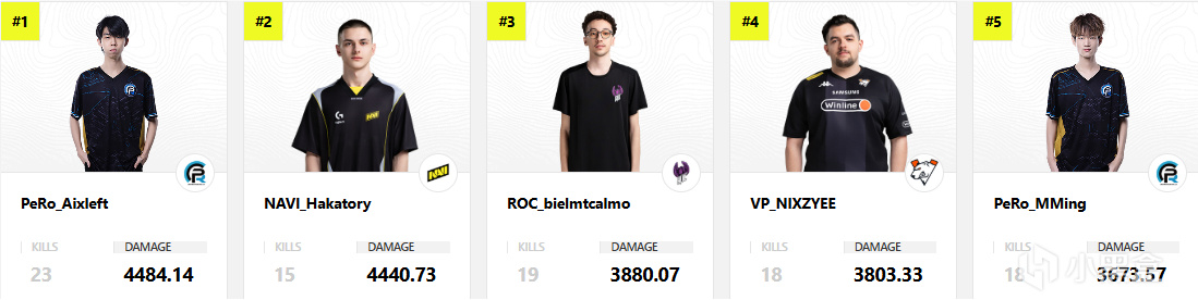 小组伤害榜, 会师决赛, Ro