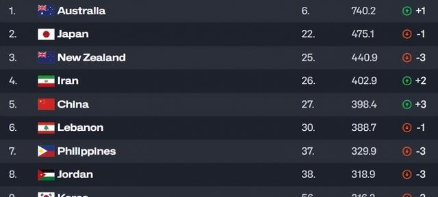 李慧, 中国世界第, MSqRB