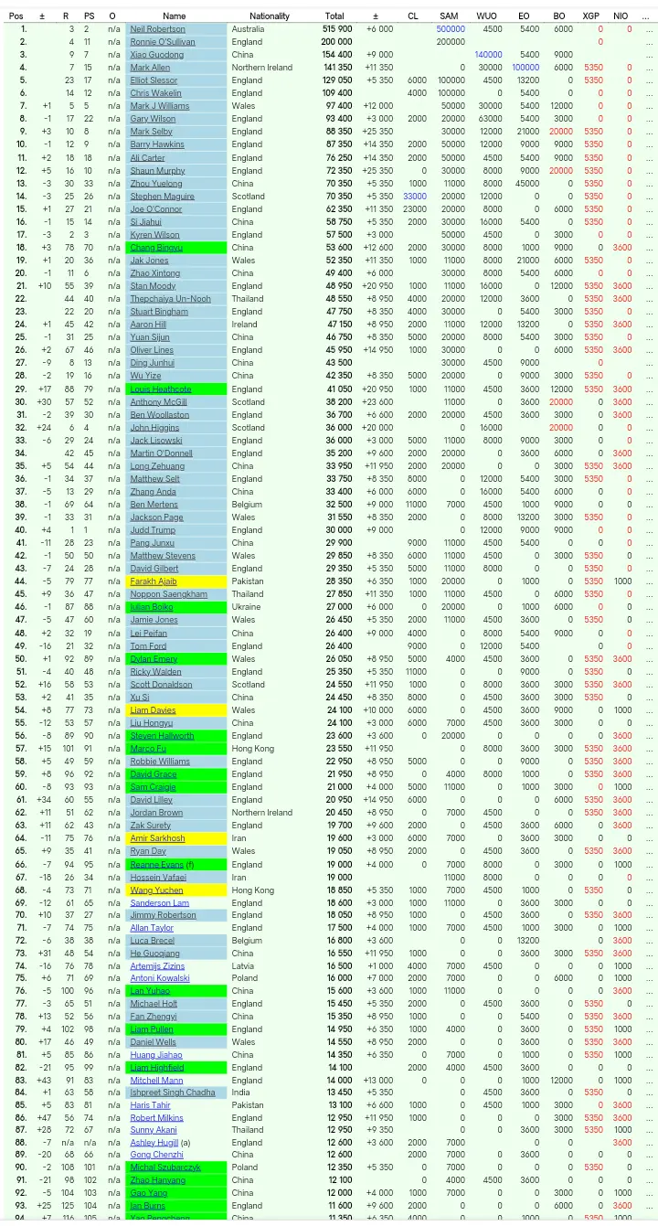 冠得主, 是上上赛季